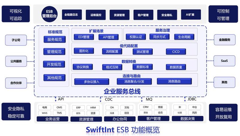 数据库维护